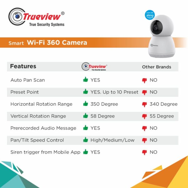 Trueview Baby Monitoring WiFi Camera – Smart Indoor Security with App Control - Image 3